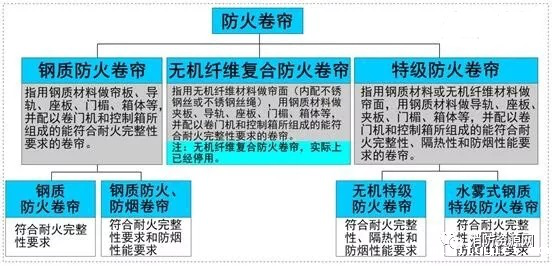 防火卷帘 防火卷帘