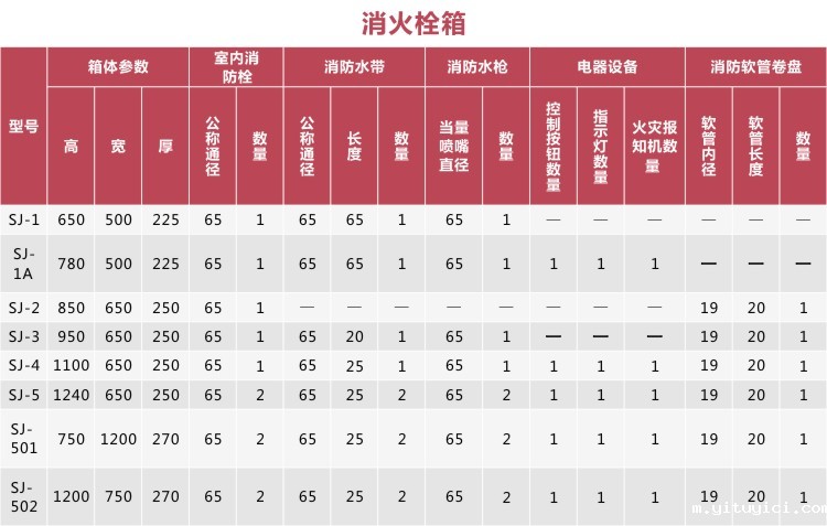 组合式消火栓箱